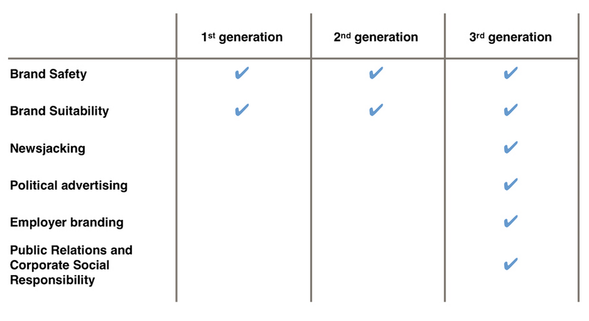 1vs3 gen