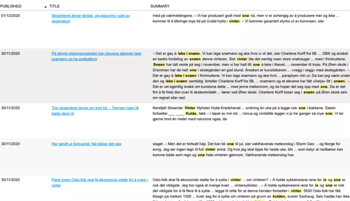 Skjermbilde Artikkelvisning