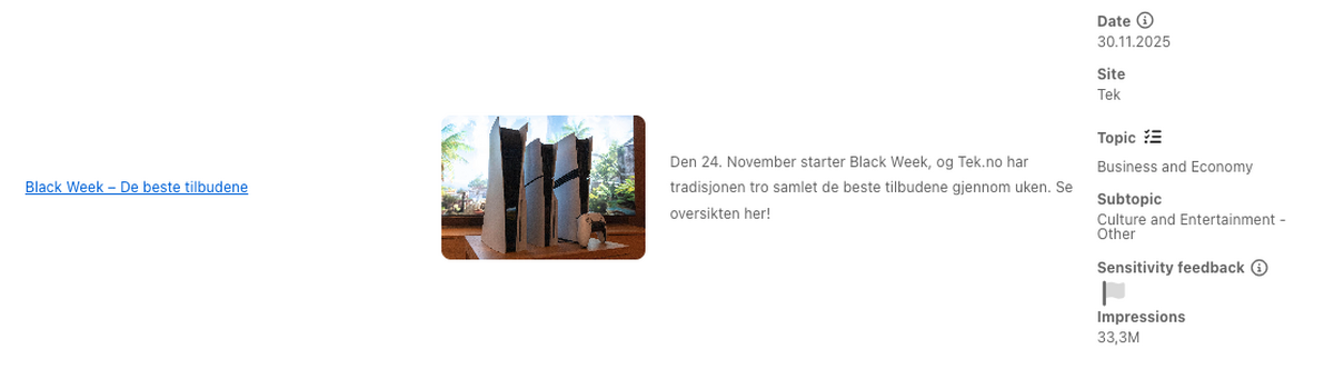 Most read article 2025 NO2