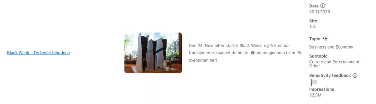 Most read article 2025 NO2