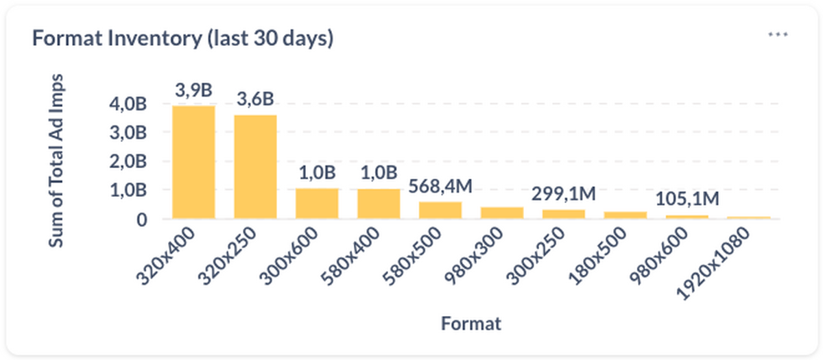Inventory Kobler platform NO